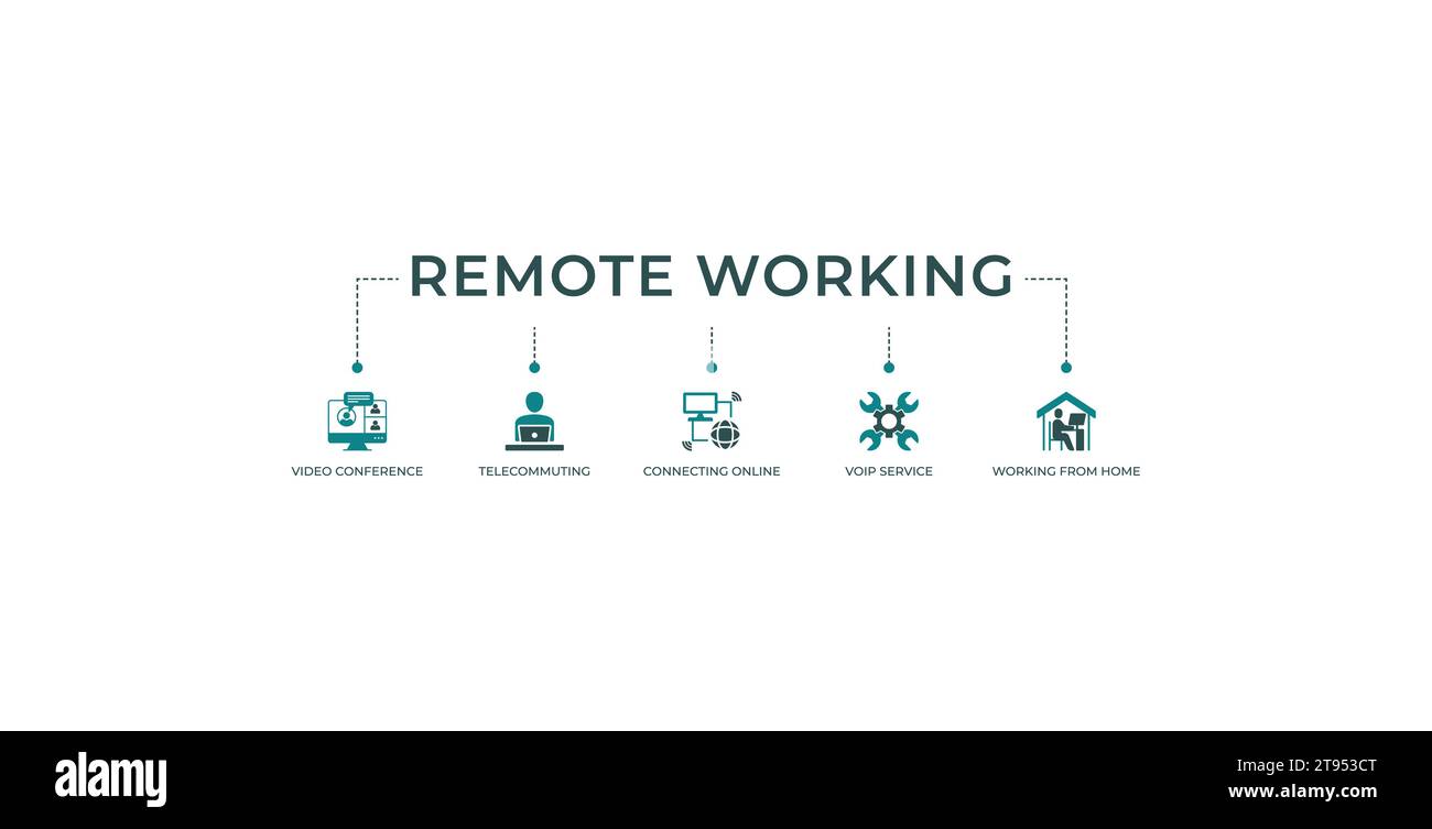 Concept d'illustration vectorielle d'icône Web de bannière de travail à distance pour travailler à la maison avec icône de la visioconférence, télétravail, connexion en ligne, VoIP Illustration de Vecteur