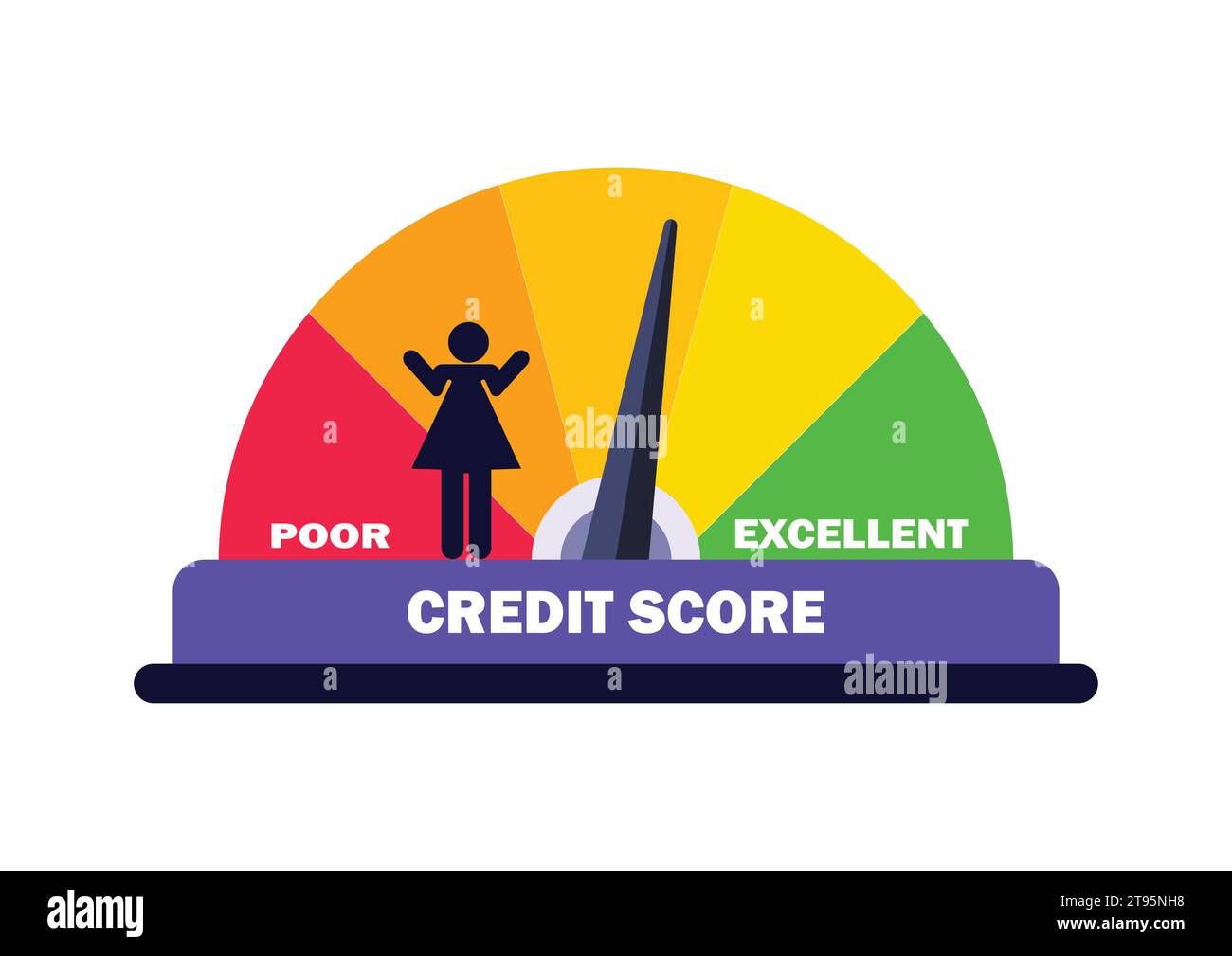 Icône plages de scores de crédit. Concept de pointage de crédit. Échelle de notation des prêts avec des niveaux de faible à excellent. Évaluation de la capacité financière. Vecteur plat Illustration de Vecteur