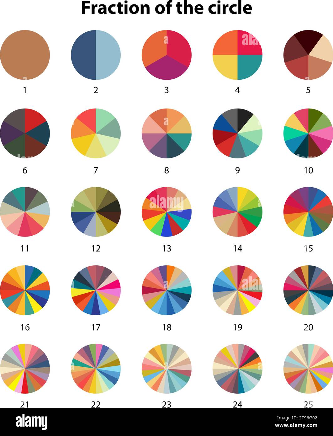 Calculateur de fraction. Symboles mathématiques et géométriques. Matériel éducatif. Fractions équivalentes expliquées en mathématiques Division cercle sur 1 à 25RBR Illustration de Vecteur