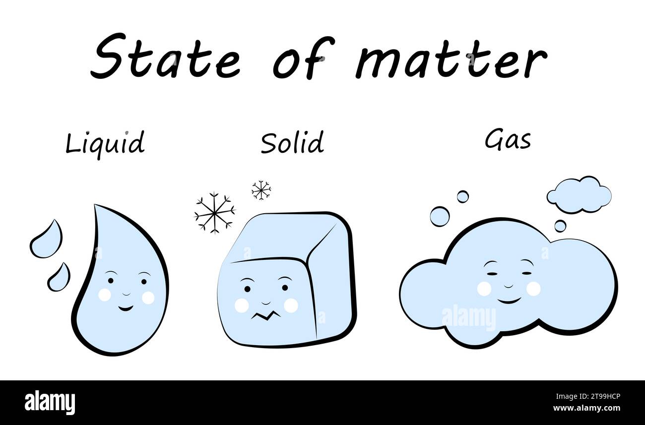 L'état de la matière. Solide, liquide, gaz Illustration de Vecteur
