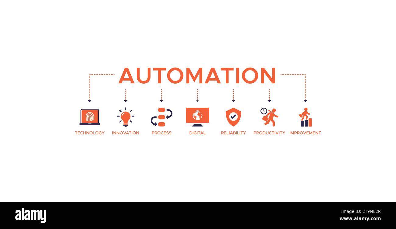 Concept d'illustration vectorielle d'icône Web de bannière d'automatisation pour les systèmes d'innovation de technologie robotique avec des icônes de processus, numérique, fiabilité, produit Illustration de Vecteur