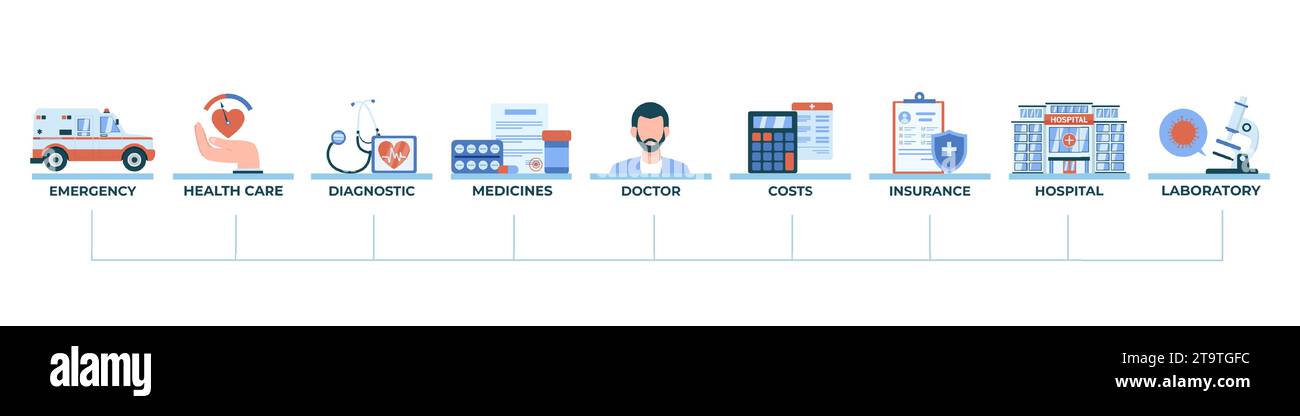 Icônes de bannière vectorielle Medicare, medicaid et système de soins de santé Illustration de Vecteur