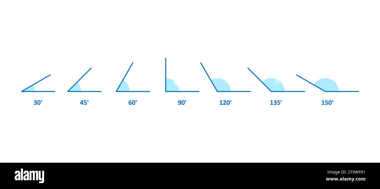 Jeu d'icônes de nuances d'angles variés. 30, 45, 60, 90, 120, 150 degrés. Symbole géométrique éléments mathématiques isolés sur blanc. École éducative Illustration de Vecteur