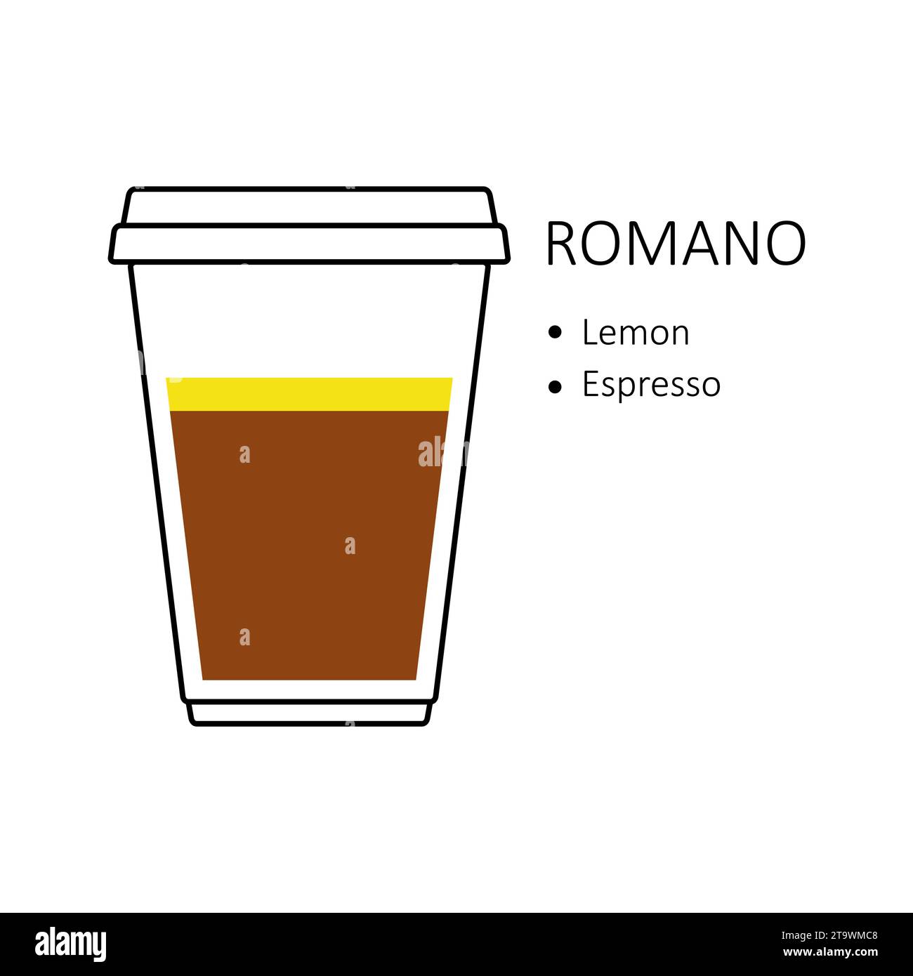 Recette de café Romano dans tasse en plastique jetable à emporter isolé sur fond blanc. Guide de préparation avec couches de citron et espresso. Café-restaurant Illustration de Vecteur