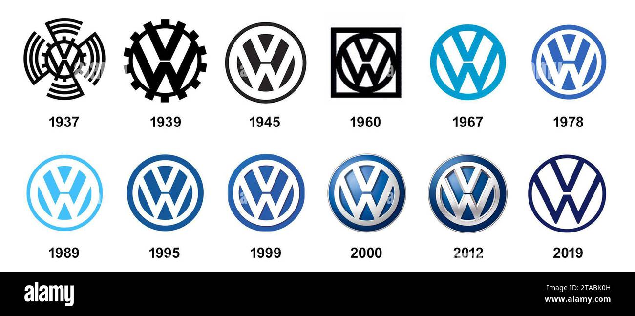 Historique du logo Volkswagen. Banque D'Images