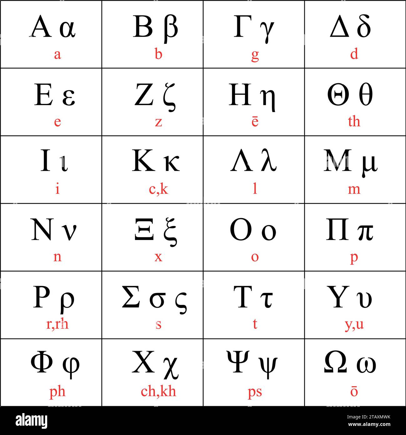 Lettres de l'alphabet grec avec translittération latine traditionnelle, illustration vectorielle Illustration de Vecteur Lettres de l'alphabet grec avec translittération latine traditionnelle, illustration vectorielle Illustration de Vecteur