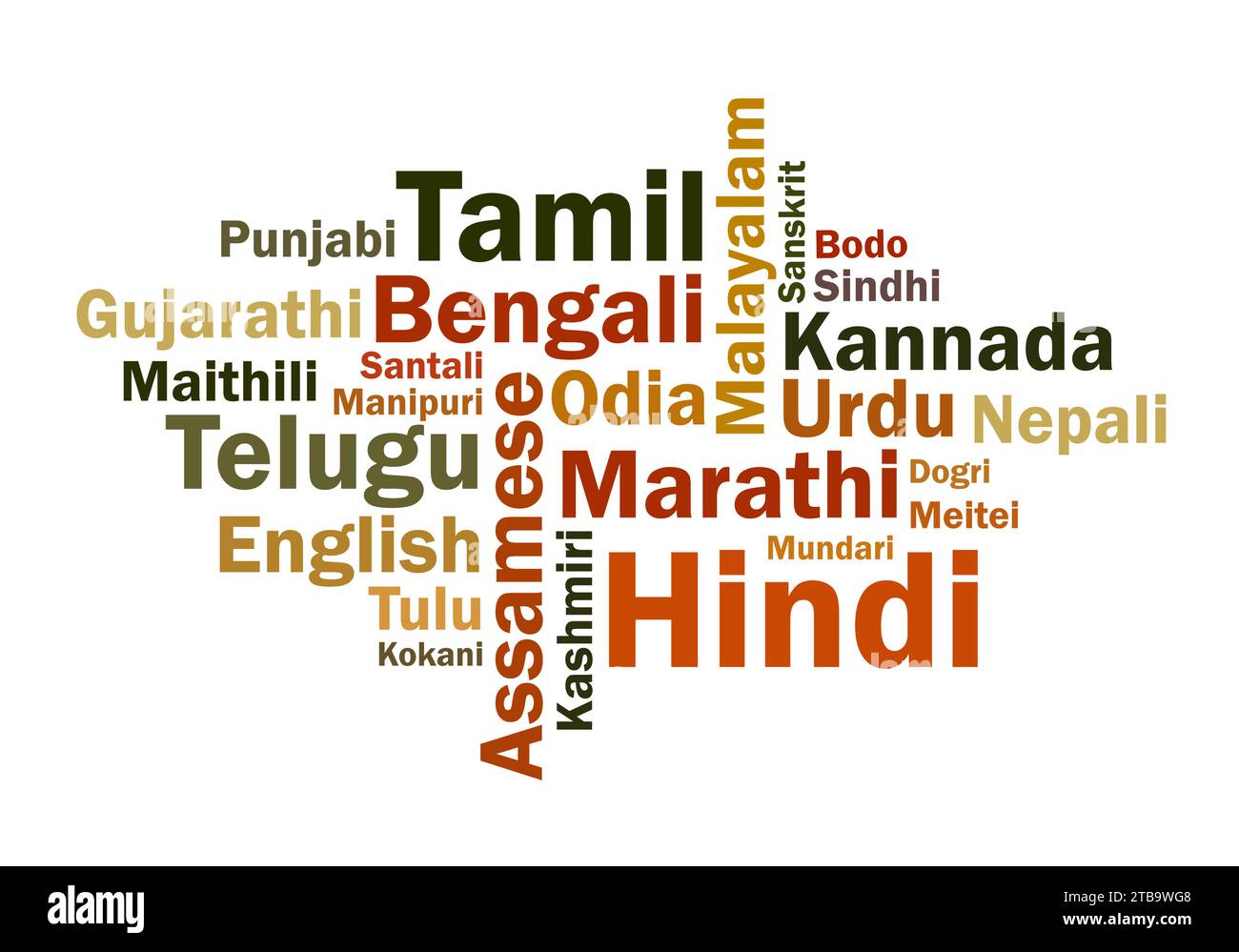 Illustration vectorielle de nuage de mots de langues indiennes Illustration de Vecteur