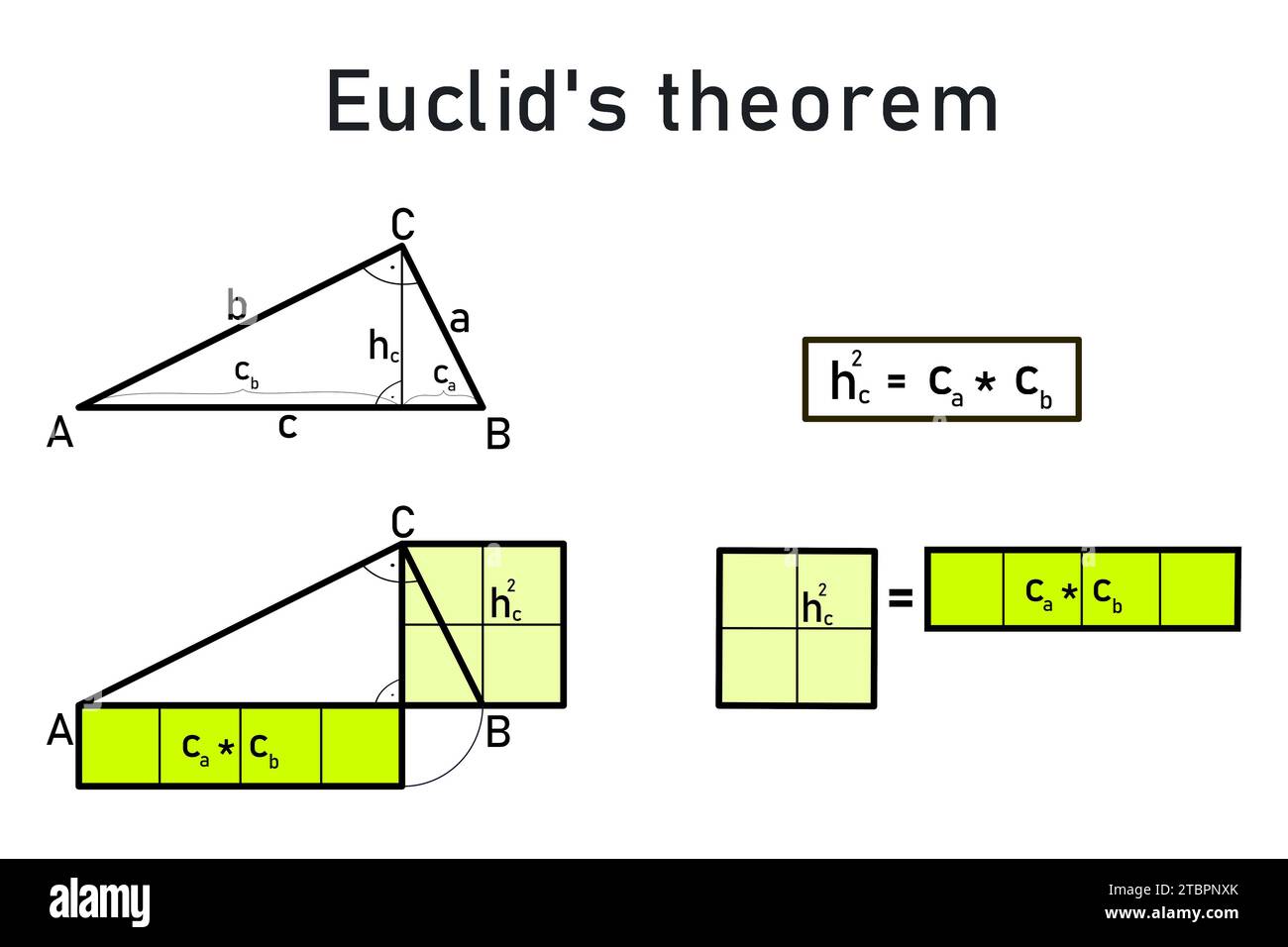 Théorème d'Euclide sur la hauteur d'un triangle rectangle Banque D'Images