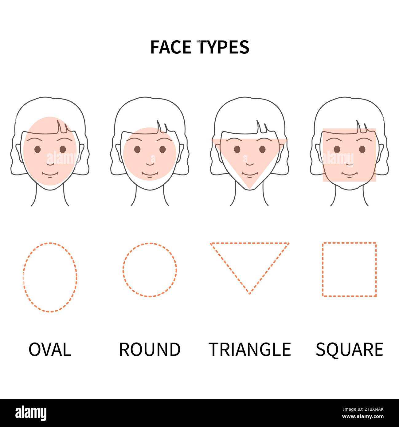 Formes de visage, illustration conceptuelle Banque D'Images