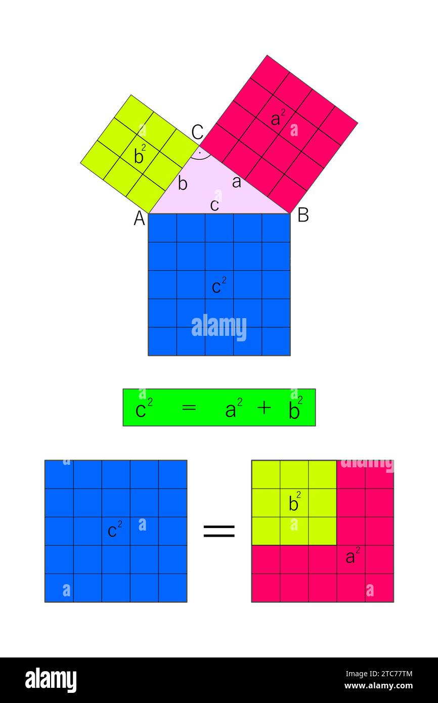 Le théorème de Pythagore du triangle rectangle de taille trois, quatre et cinq. carrés. Relation des squeres. Illustration de Vecteur