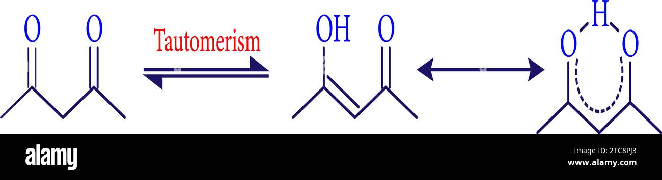Les liaisons hydrogènes intramoléculaires dans l'acétylacétone contribuent à stabiliser le tautomère énol. Illustration vectorielle. Illustration de Vecteur