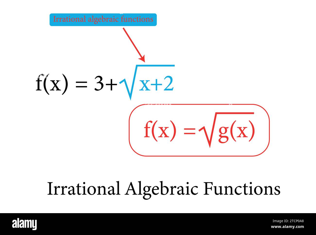 Les fonctions algébriques irrationnelles en illustration vectorielle mathématique. Illustration de Vecteur
