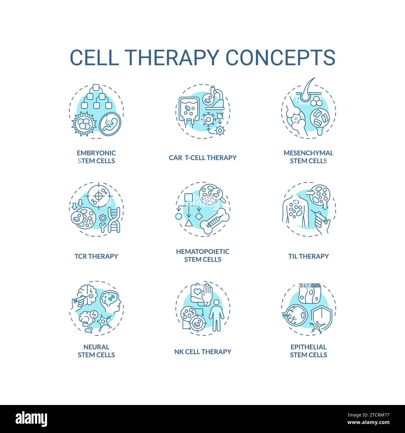 Jeu d'icônes de lignes fines créatives modifiables représentant la thérapie cellulaire Illustration de Vecteur