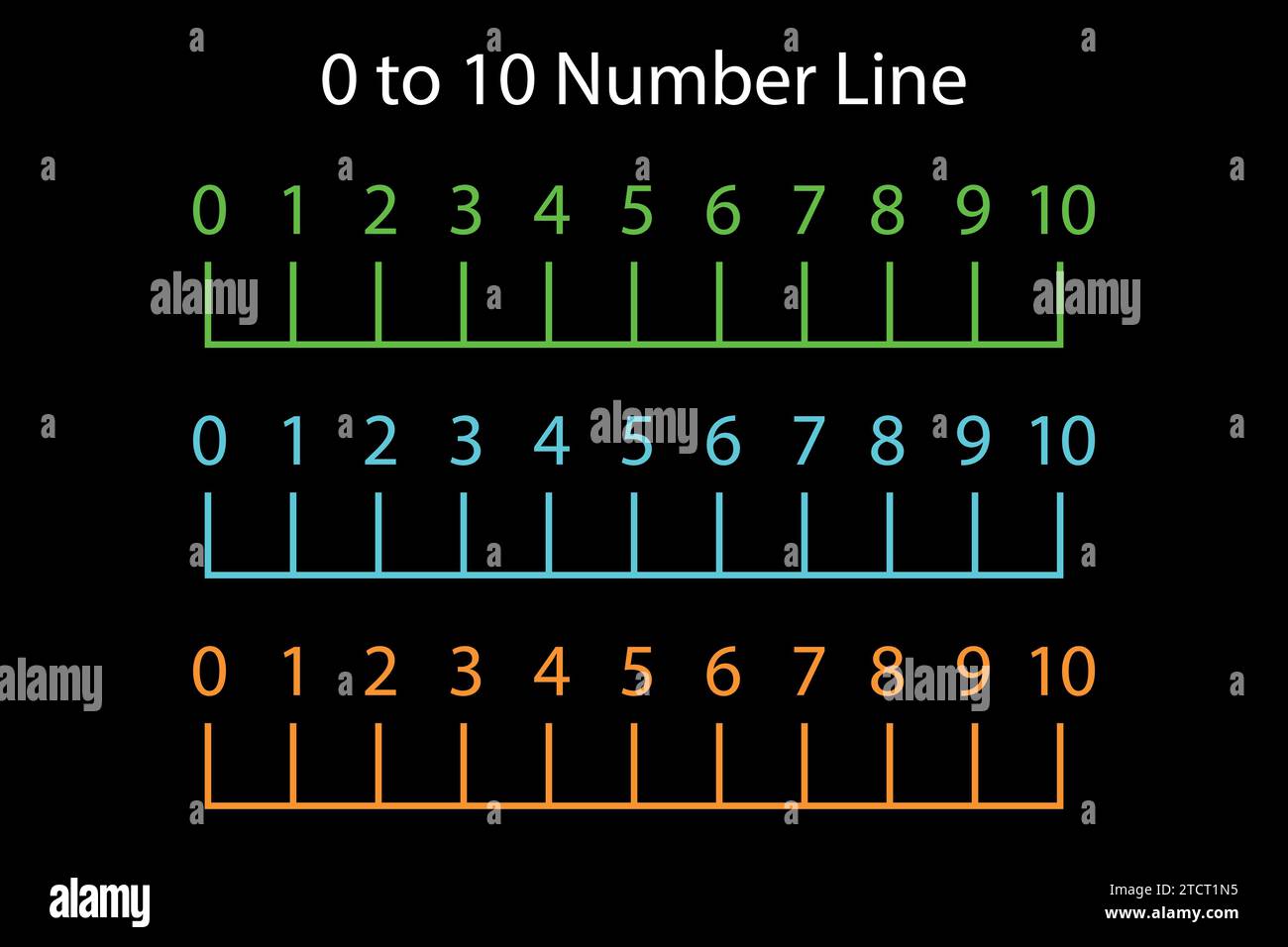 Compter la ligne de numéro 1 à 10 pour les enfants d'âge préscolaire. Ressources mathématiques pour les élèves et les enseignants. Illustration de Vecteur