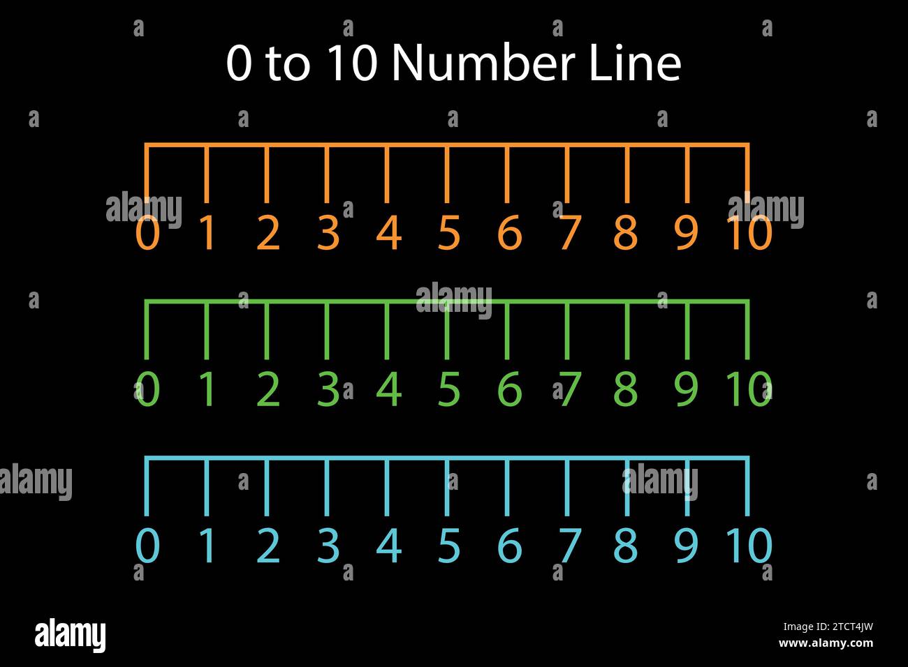 Compter la ligne de numéro 1 à 10 pour les enfants d'âge préscolaire. Ressources mathématiques pour les élèves et les enseignants. Illustration de Vecteur
