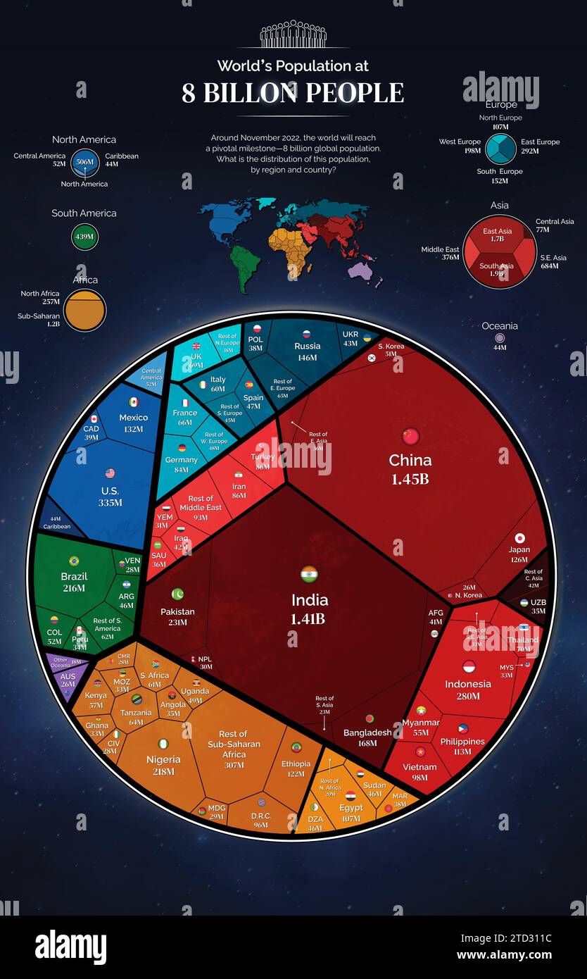 Illustration infographique montrant la répartition de la population mondiale à 8 milliards de personnes. Ce jalon a été atteint en novembre 2022. Banque D'Images