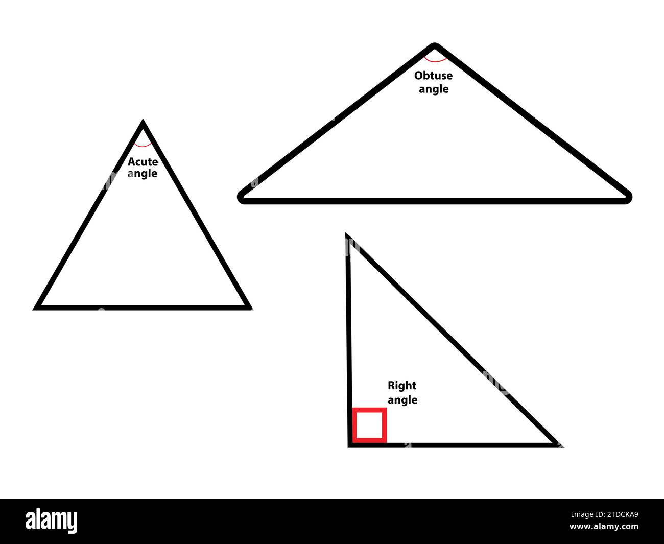 Trois types d'angles mathématiques, feuille de travail pédagogique Illustration de Vecteur