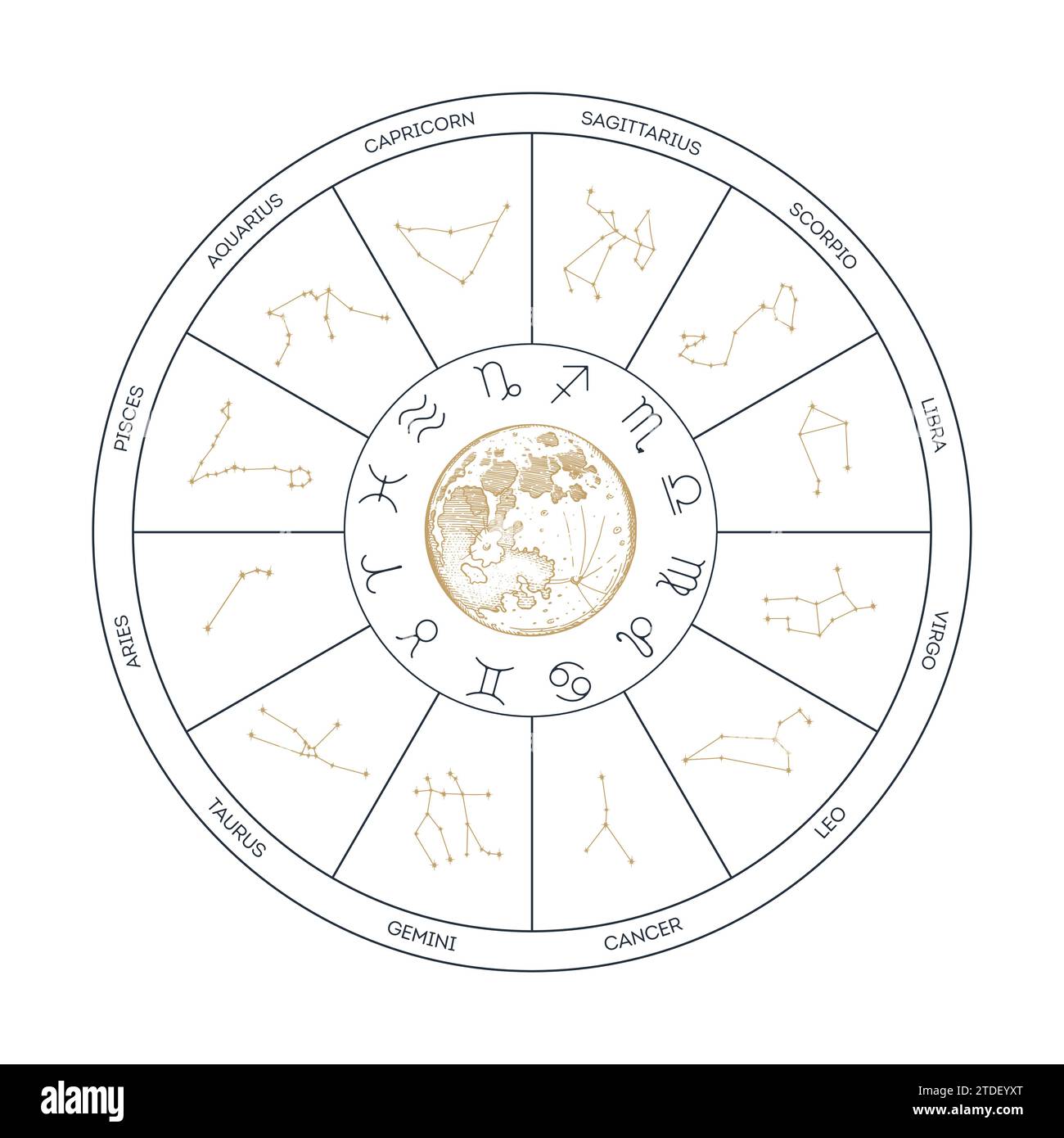 Roue du zodiaque avec constellations Illustration de Vecteur