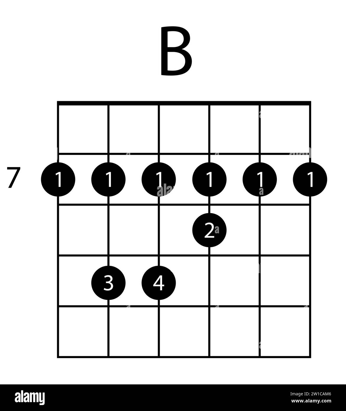 Corde de guitare B illustration. Guitare, notes, musique, corde, chanson, TREBLE clef, consonance, notation mélodie école musicien barre icônes vectorielles Illustration de Vecteur