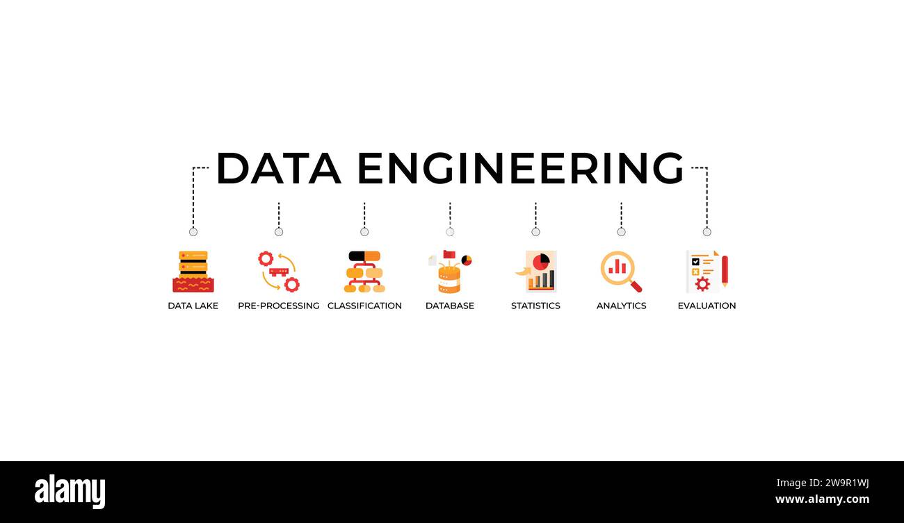 Concept d'illustration vectorielle d'icône Web de bannière d'ingénierie des données avec icône de lac de données, pré-traitement, classification, base de données, statistiques, analyses Illustration de Vecteur