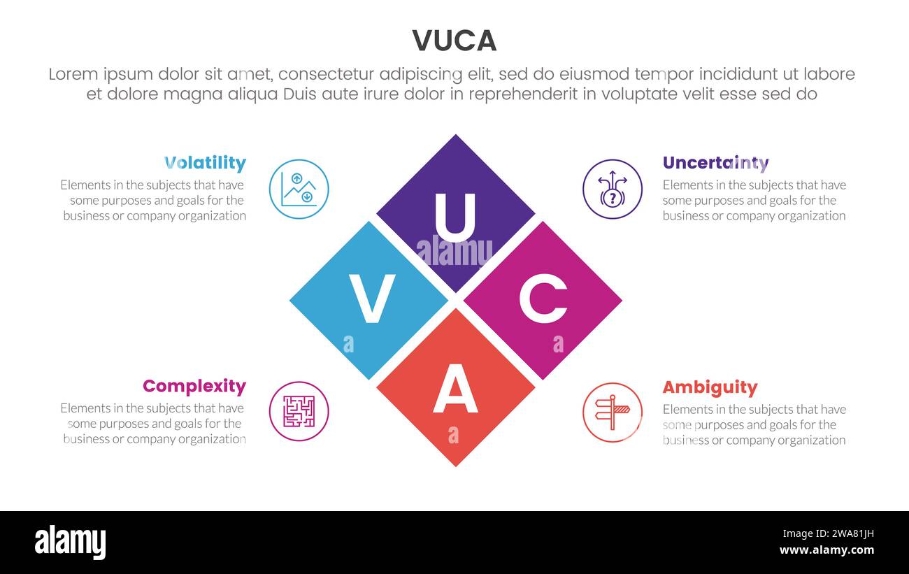 modèle d'étape 4 points infographique de cadre vuca avec combinaison de centre de boîte pivotée pour vecteur de présentation de diapositive Banque D'Images