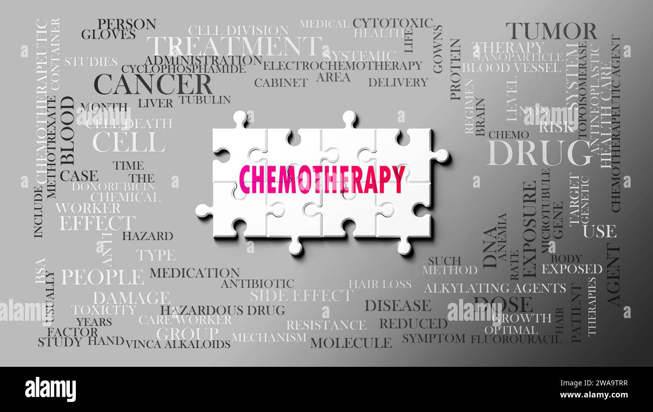 Chimiothérapie - un sujet complexe, lié à de nombreux concepts. Représenté comme un puzzle et un nuage de mots fait des idées les plus importantes et des phrases liées à Banque D'Images