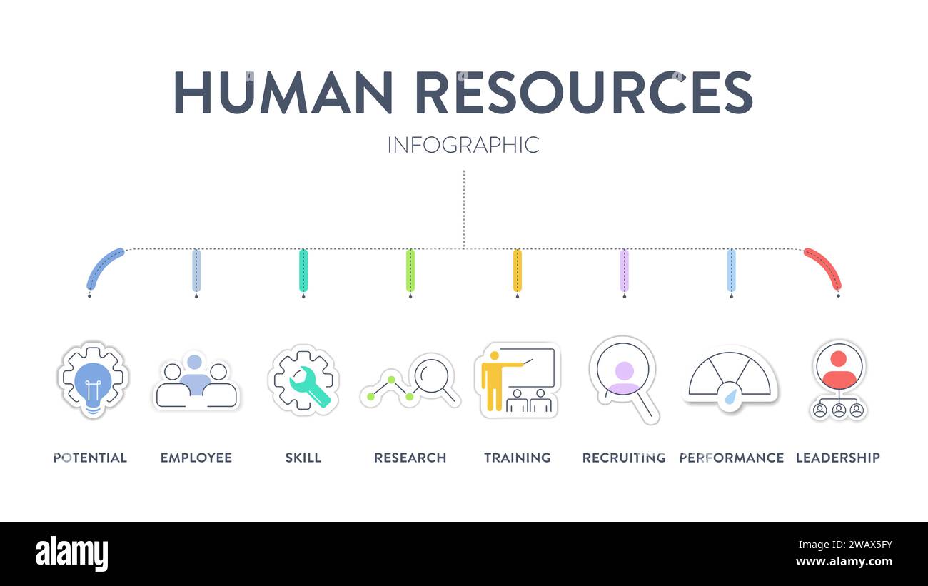 Bannière de diagramme infographique de stratégie de système de gestion des ressources humaines (HRMS) avec vecteur d'icône a le leadership, la motivation, les compétences, la formation et la performance Illustration de Vecteur