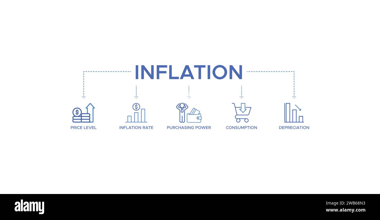 Concept d'illustration vectorielle d'icône Web de bannière d'inflation ...