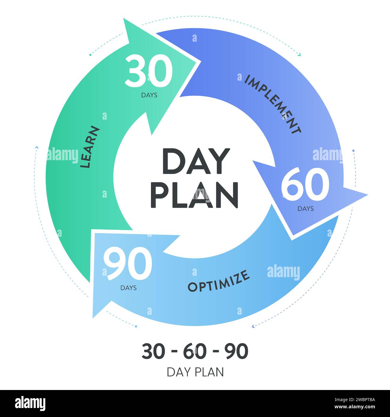 Le modèle de bannière de diagramme infographique de stratégie de plan de 30 60 90 jours avec vecteur d'icône a apprendre, mettre en œuvre et optimiser. plan stratégique en 3 phases outlinin Illustration de Vecteur