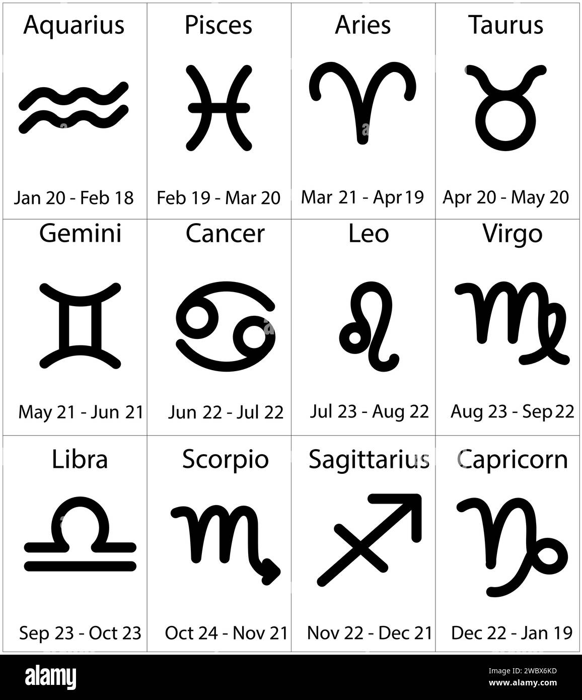 Signes vectoriels plats simples des cartes de signes d'astrologie du zodiaque. Symbole avec texte et dates isolé sur fond blanc Illustration de Vecteur
