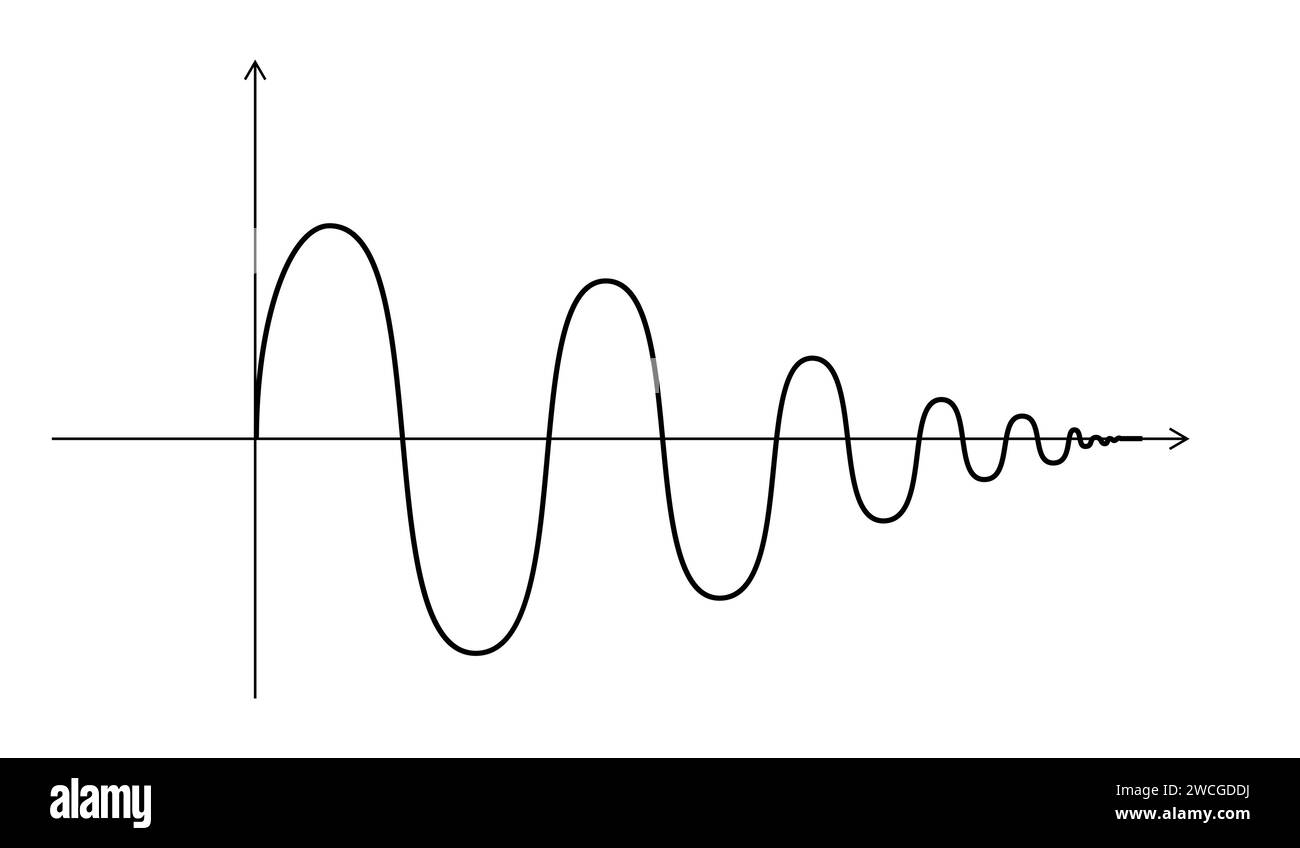 Graphique mathématique abstrait du sinus. Courbe ondulée de couleur noire sur fond blanc. Icône de signal sinusoïdal de longueur d'onde vectorielle. Elément de conception géométrique Illustration de Vecteur