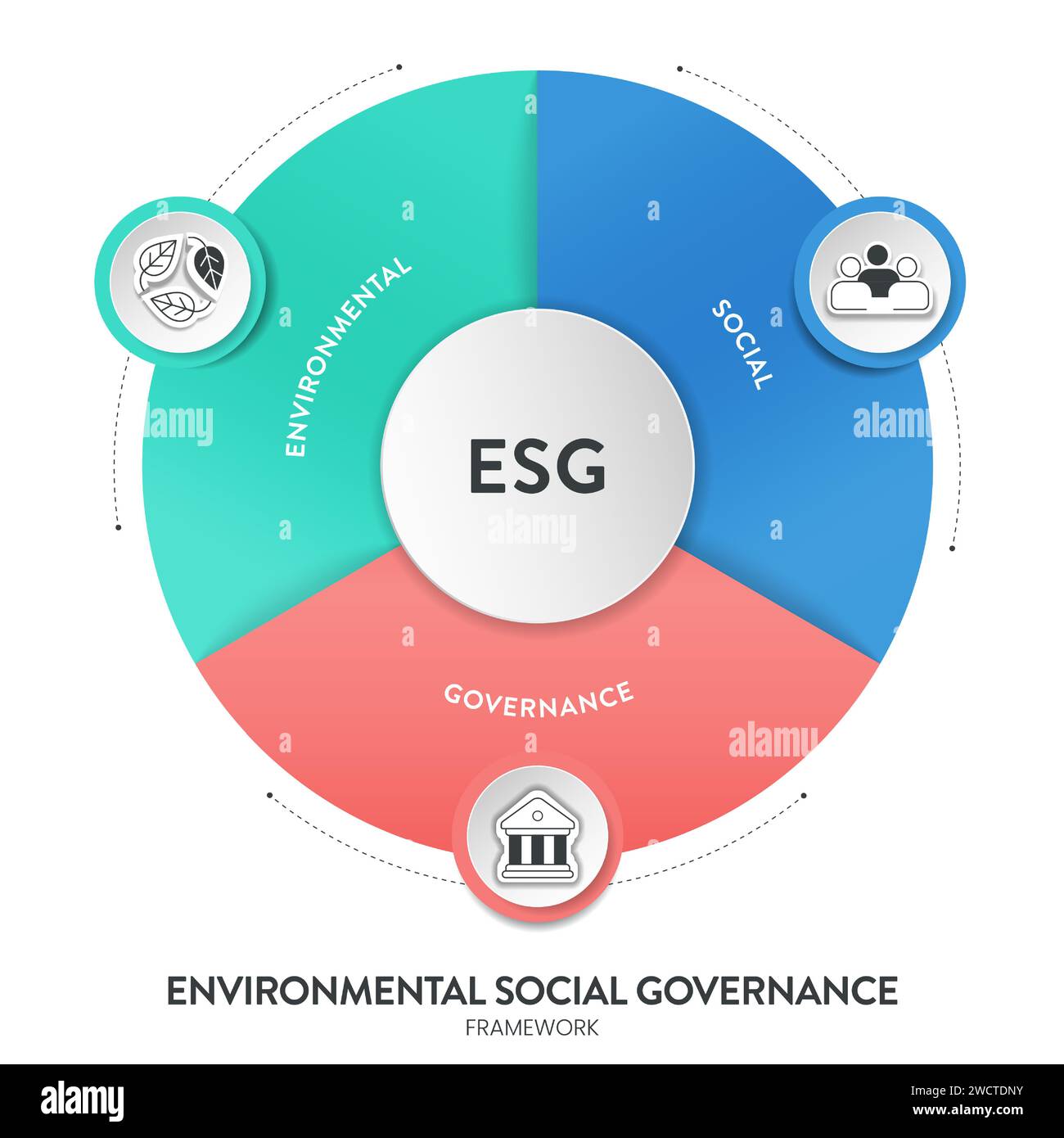 Modèle de bannière d'illustration d'infographie de stratégie environnementale, sociale et de gouvernance ESG avec vecteur d'icône. Durabilité, éthique et entreprise Illustration de Vecteur