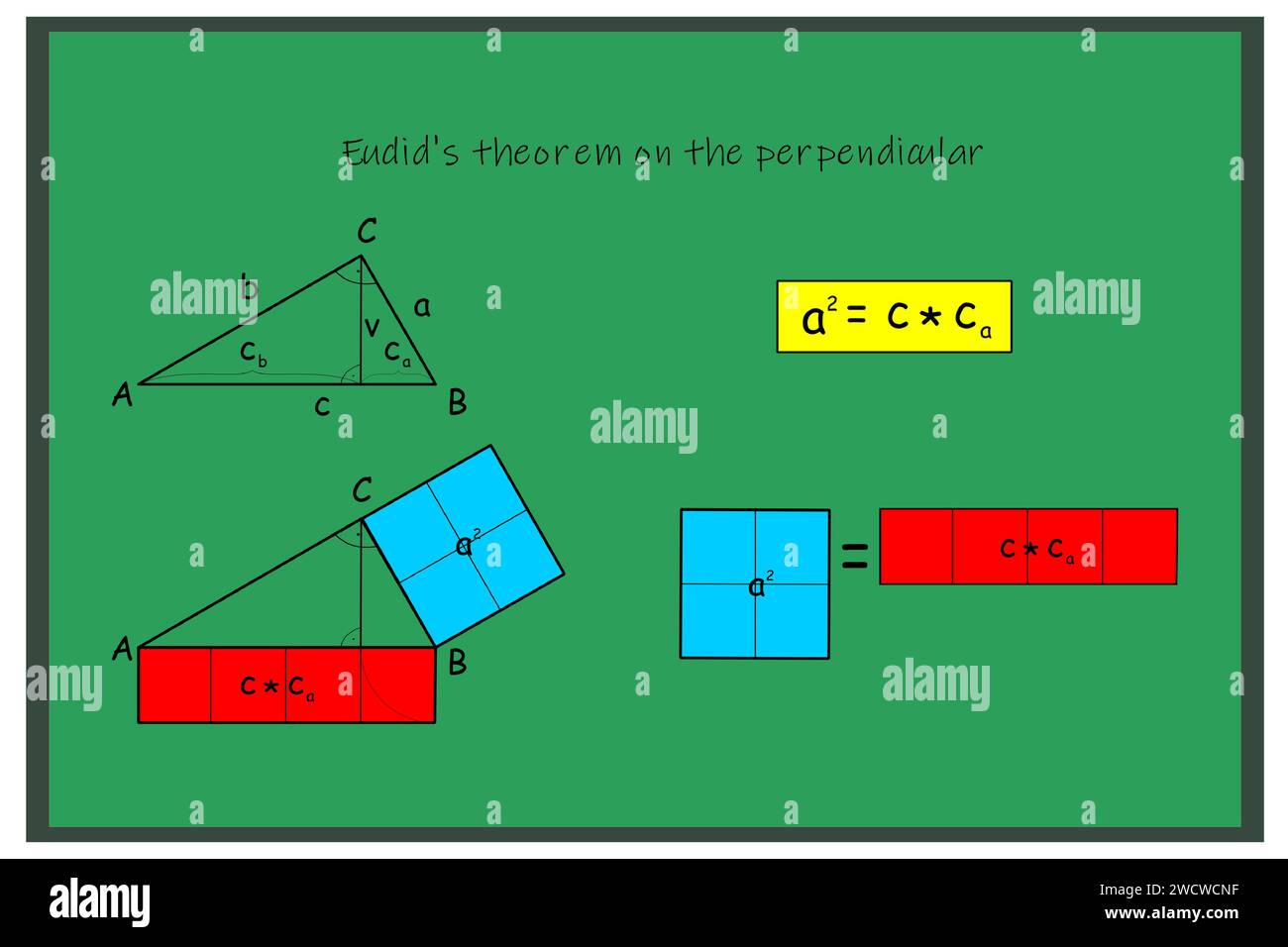 Représentation graphique du calcul du théorème d'Euclide sur la perpendicularité Illustration de Vecteur