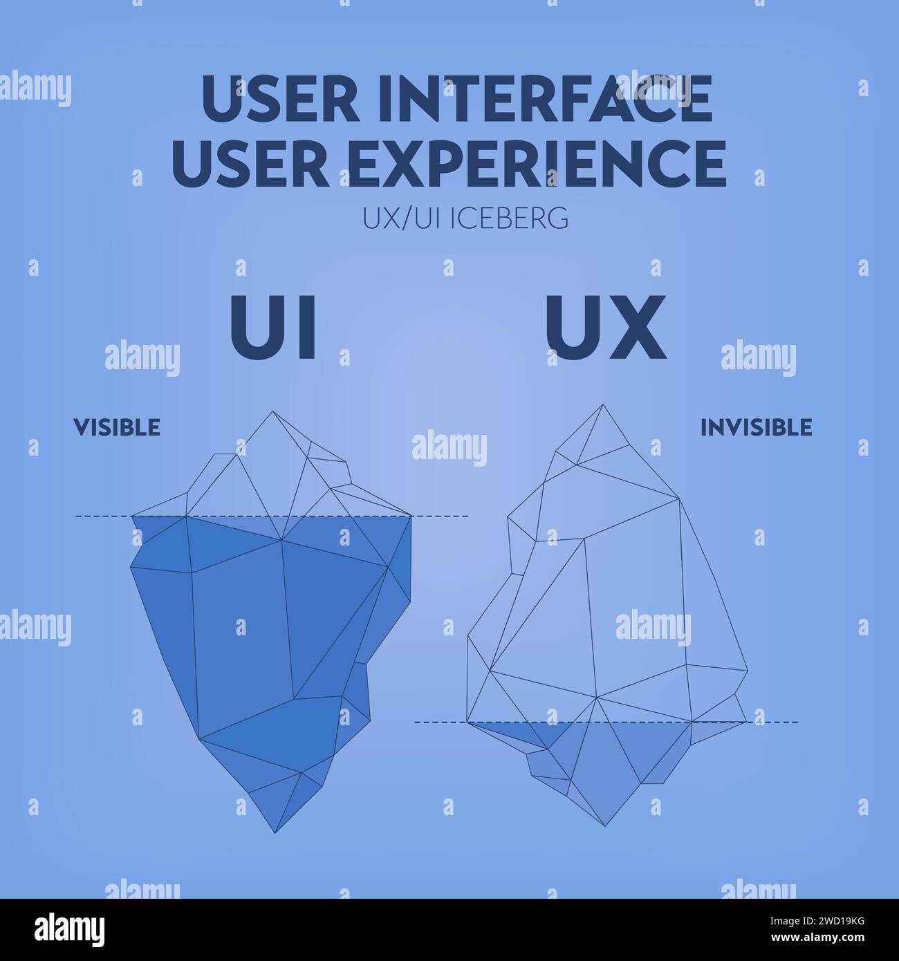 Interface utilisateur UX UI et expérience utilisateur diagramme iceberg modèle de bannière infographique pour la présentation. La surface visible est l'interface utilisateur et masquée Illustration de Vecteur