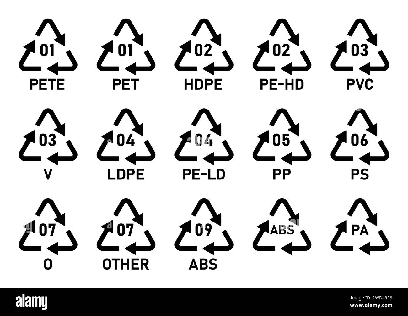 Jeu d'icônes de code de recyclage de plastique. Icônes de symbole de code de recyclage de plastique isolées sur fond blanc. Codes de recyclage du plastique - 01 PET, 07 AUTRE. Illustration de Vecteur