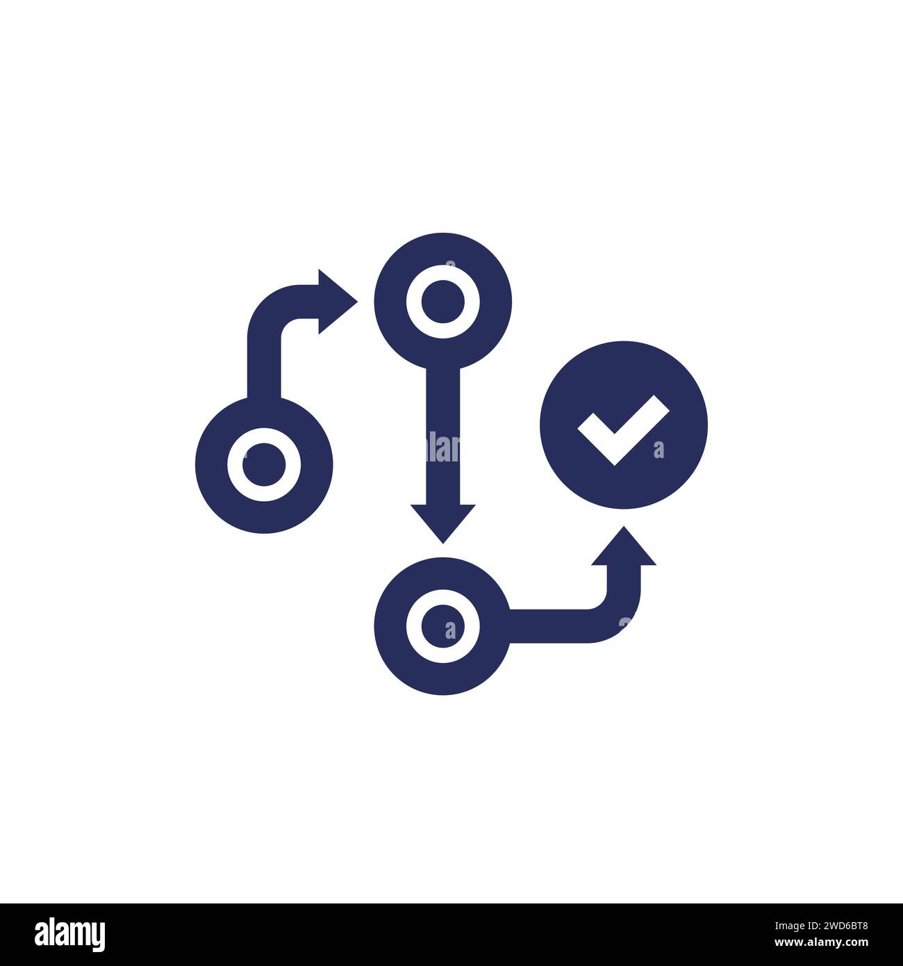 Icône de méthodologie, vecteur de processus de développement Illustration de Vecteur