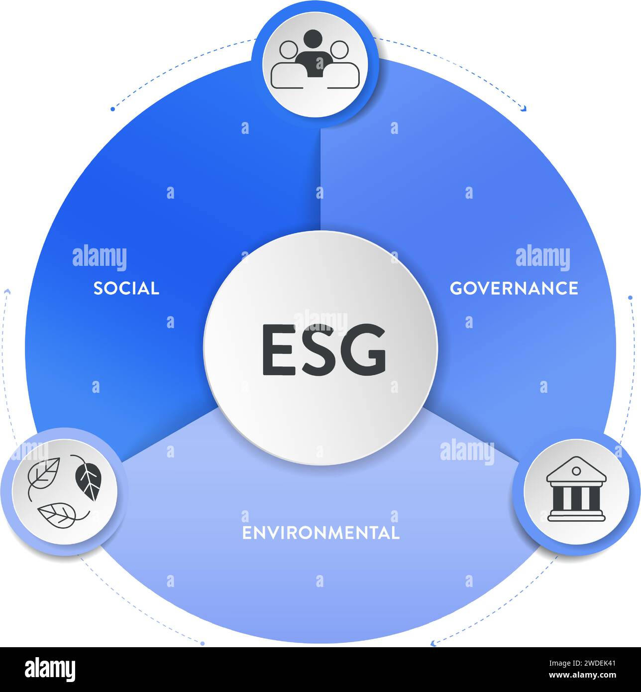 Modèle de bannière d'illustration d'infographie de stratégie environnementale, sociale et de gouvernance ESG avec vecteur d'icône. Durabilité, éthique et entreprise Illustration de Vecteur