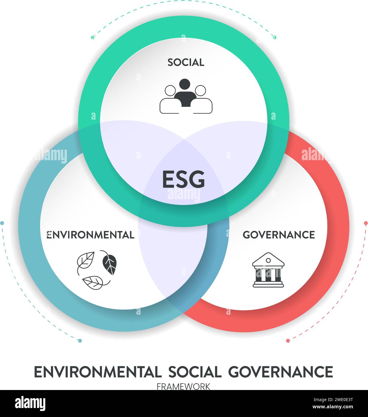 Modèle de bannière d'illustration d'infographie de stratégie environnementale, sociale et de gouvernance ESG avec vecteur d'icône. Durabilité, éthique et entreprise Illustration de Vecteur