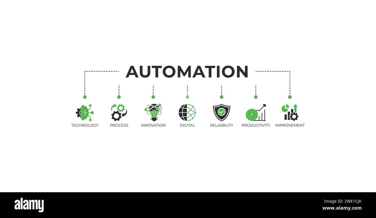Bannière d'automatisation Web icône concept d'illustration vectorielle pour les systèmes d'innovation technologique robotisés avec icône de processus, numérique, fiabilité, produit Illustration de Vecteur