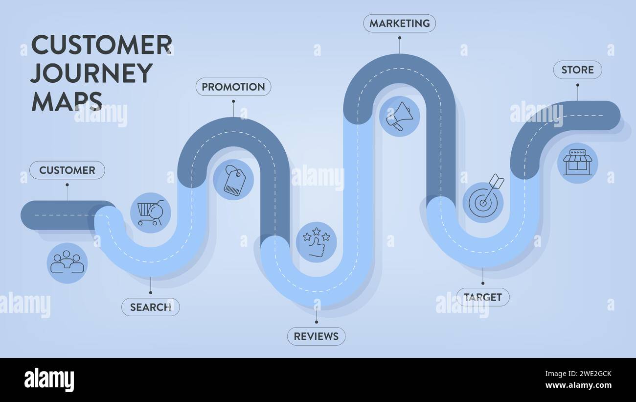 L'infographie Customer Journey Maps comporte 6 étapes à analyser telles que client, recherche