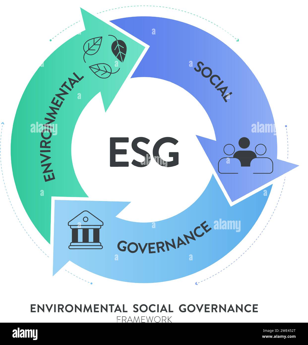 Modèle de bannière d'illustration d'infographie de stratégie environnementale, sociale et de gouvernance ESG avec vecteur d'icône. Durabilité, éthique et entreprise Illustration de Vecteur
