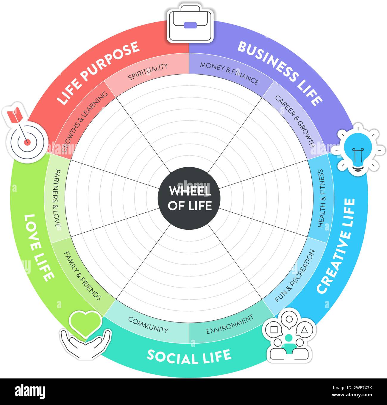 Diagramme d'analyse roue de la vie l'infographie avec modèle d'icône comporte 8 étapes telles que la vie sociale, la carrière, la finance, la famille, les relations, develo personnel Illustration de Vecteur