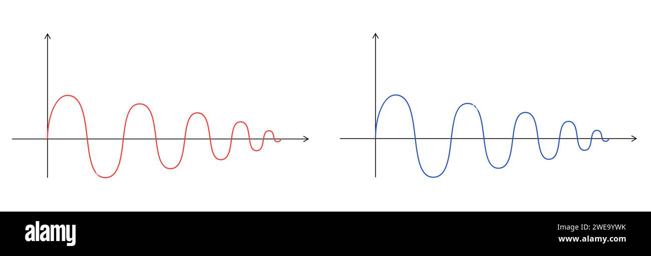 Graphique mathématique abstrait du sinus. Deux courbes ondulées de couleur bleue et rouge sur fond blanc. Icône de signal sinusoïdal de longueur d'onde vectorielle. Géométrique Illustration de Vecteur