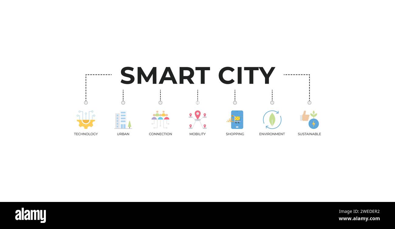 Concept d'illustration vectorielle d'icône Web de bannière de ville intelligente avec icône de la technologie, urbain, connexion, mobilité, shopping, environnement et durable Illustration de Vecteur