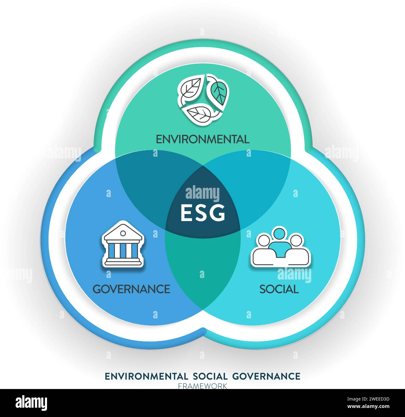 Modèle de bannière d'illustration d'infographie de stratégie environnementale, sociale et de gouvernance ESG avec vecteur d'icône. Durabilité, éthique et entreprise Illustration de Vecteur