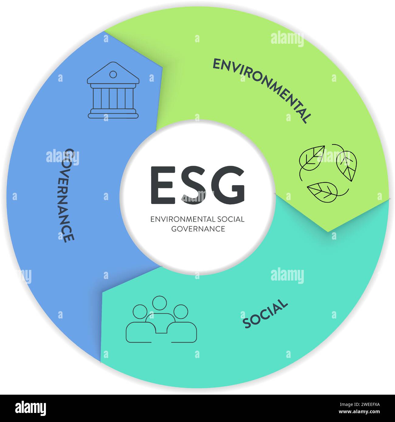 Modèle de bannière d'illustration d'infographie de stratégie environnementale, sociale et de gouvernance ESG avec vecteur d'icône. Durabilité, éthique et entreprise Illustration de Vecteur