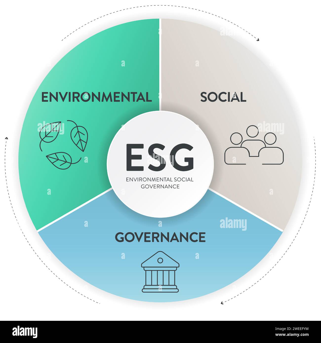 Modèle de bannière d'illustration d'infographie de stratégie environnementale, sociale et de gouvernance ESG avec vecteur d'icône. Durabilité, éthique et entreprise Illustration de Vecteur