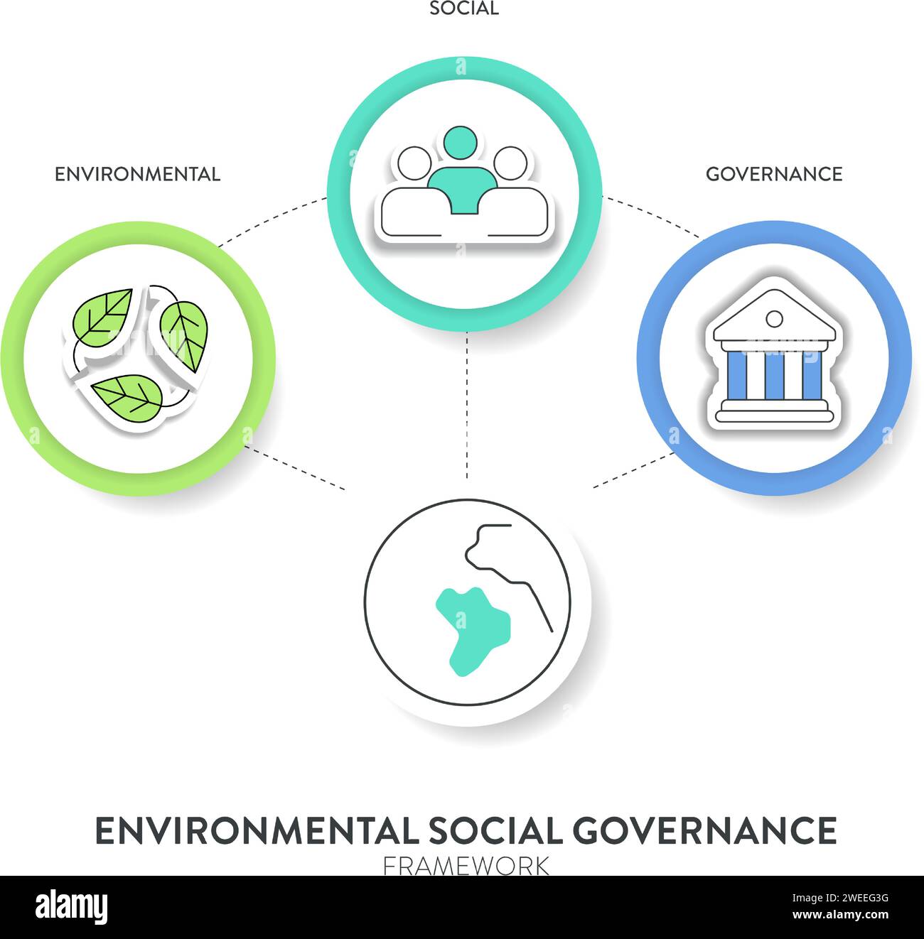 Modèle de bannière d'illustration d'infographie de stratégie environnementale, sociale et de gouvernance ESG avec vecteur d'icône. Durabilité, éthique et entreprise Illustration de Vecteur