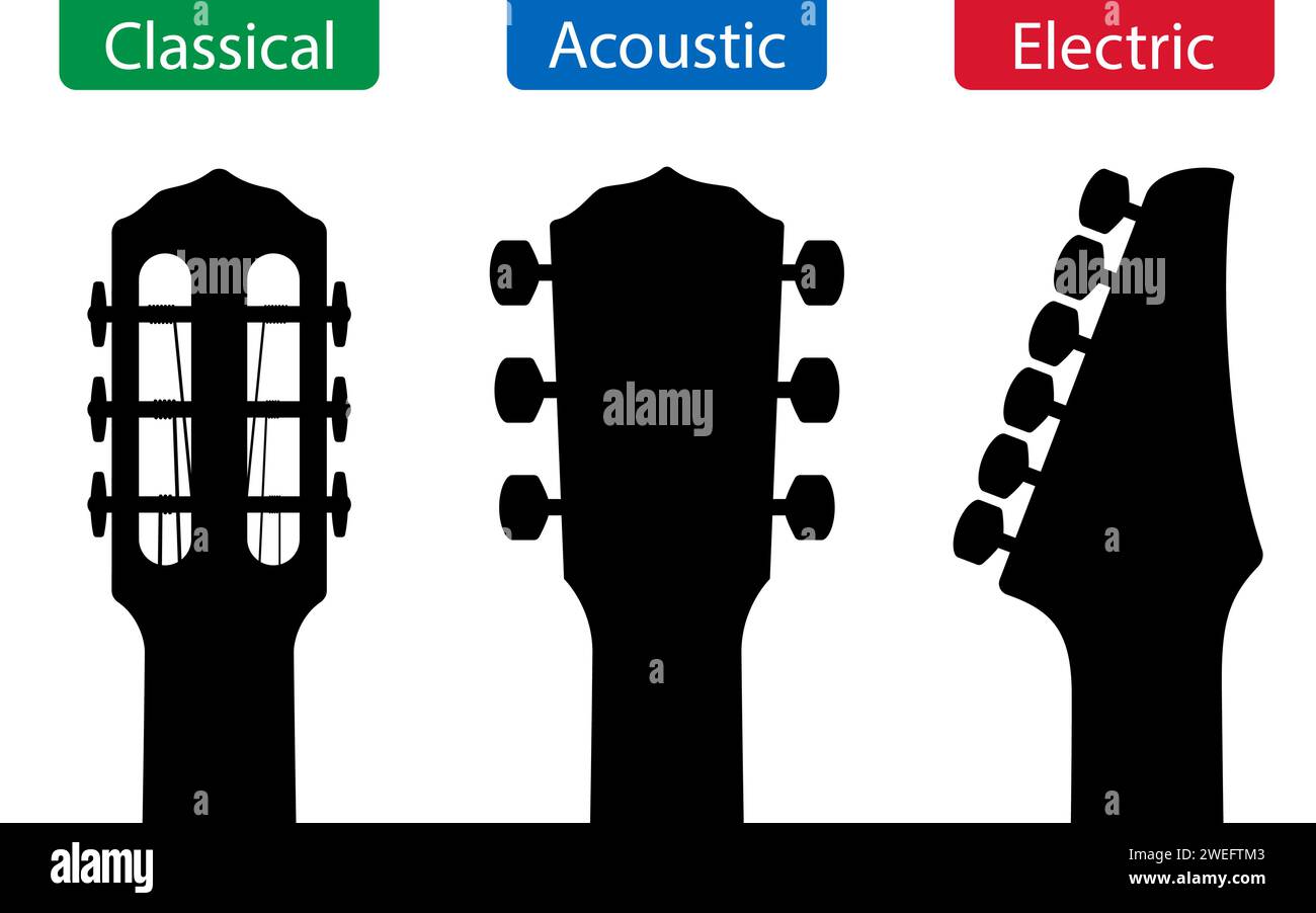 Vector Set de têtes de guitare classique, acoustique et électrique, isolé sur un fond blanc. Illustration de Vecteur
