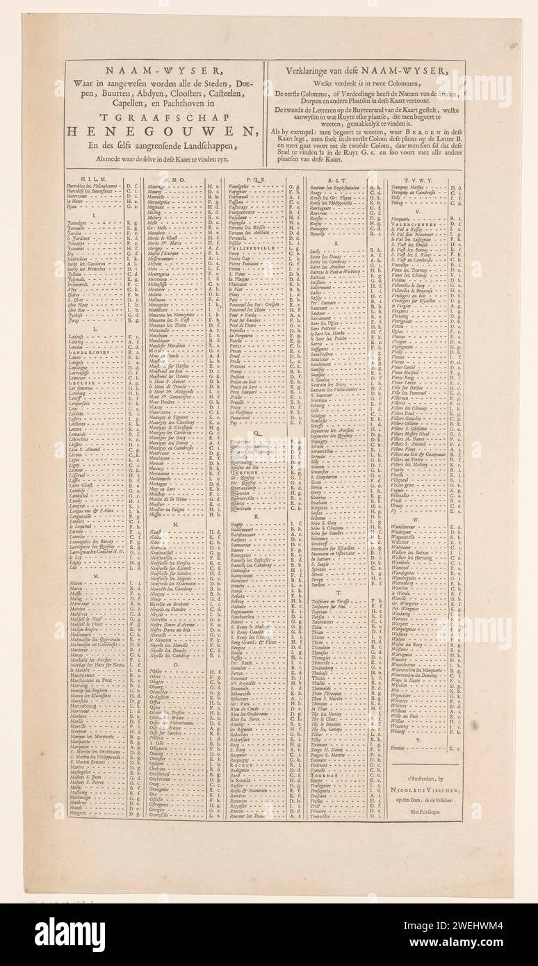 Registre des lieux de tous les villages et villes sur la carte d'accompagnement (feuille de droite), Nicolaes Visscher (I), 1677 - 1720 feuille de texte feuille de droite du registre des lieux de tous les villages et villes que l'on peut trouver sur la carte d'accompagnement. À côté des noms de lieux, il est indiqué où les lieux peuvent être trouvés sur la carte en utilisant le calendrier de recherche. impression typographique sur papier Banque D'Images